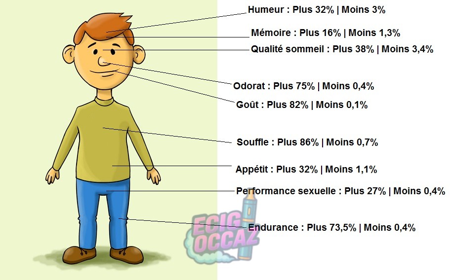 découvrez comment le vapotage peut influencer votre appétit et vos habitudes alimentaires. explorez les effets potentiels de la nicotine sur la faim et les stratégies pour gérer vos envies tout en vapotant.
