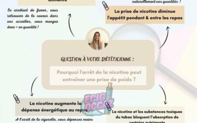 Le vapotage peut-il réduire l’appétit ?
