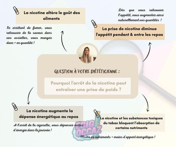 découvrez comment le vapotage peut influencer votre appétit et vos habitudes alimentaires. explorez les effets du nicotine et des arômes sur votre désir de manger, ainsi que des conseils pour gérer votre alimentation tout en vapotant.