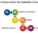Le petit fumeur : quels dangers pour sa santé ?