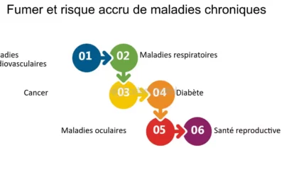 Le petit fumeur : quels dangers pour sa santé ?