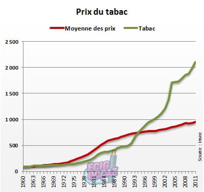 découvrez tout ce qu'il faut savoir sur la récente hausse du prix des cigarettes en france : raisons, calendrier, impact pour les consommateurs et conseils pour s'adapter à ces changements.