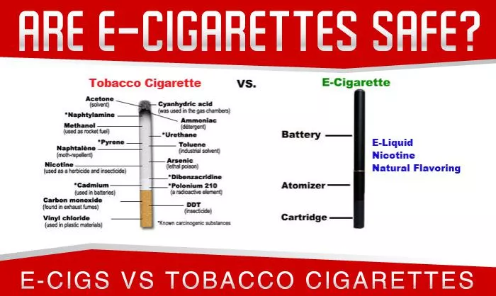 découvrez comment l'interdiction des arômes dans les produits du tabac vise à réduire le tabagisme, en particulier chez les jeunes. analyse des impacts, enjeux et perspectives de cette mesure de santé publique.