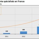 Analyse chiffrée du marché des cigarettes électroniques