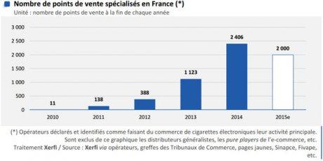 découvrez les dernières tendances et analyses du marché des cigarettes électroniques : évolution, chiffres clés, principaux acteurs et perspectives d'avenir en france et dans le monde.