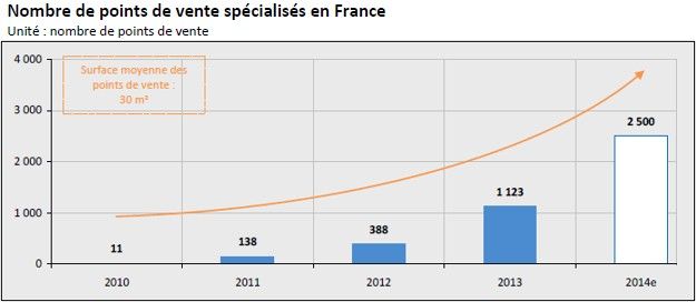 découvrez les dernières tendances du marché des cigarettes électroniques : chiffres clés, innovations, réglementation et acteurs majeurs. informez-vous pour mieux comprendre l'évolution de ce secteur en pleine croissance.