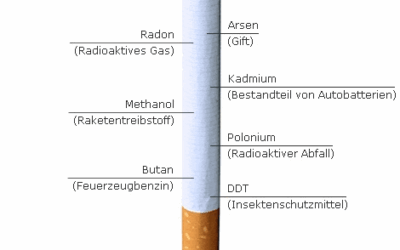 Quelle est la quantité de nicotine présente dans une cigarette ?