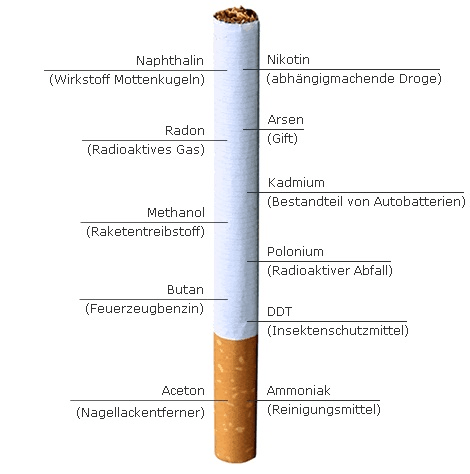 découvrez l'impact de la nicotine dans les cigarettes : effets sur la santé, dépendance et alternatives. informez-vous sur les dangers du tabagisme et les solutions pour réduire votre consommation.