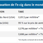 Le Portugal impose une taxation sur les e-liquides, équivalente à celle du tabac