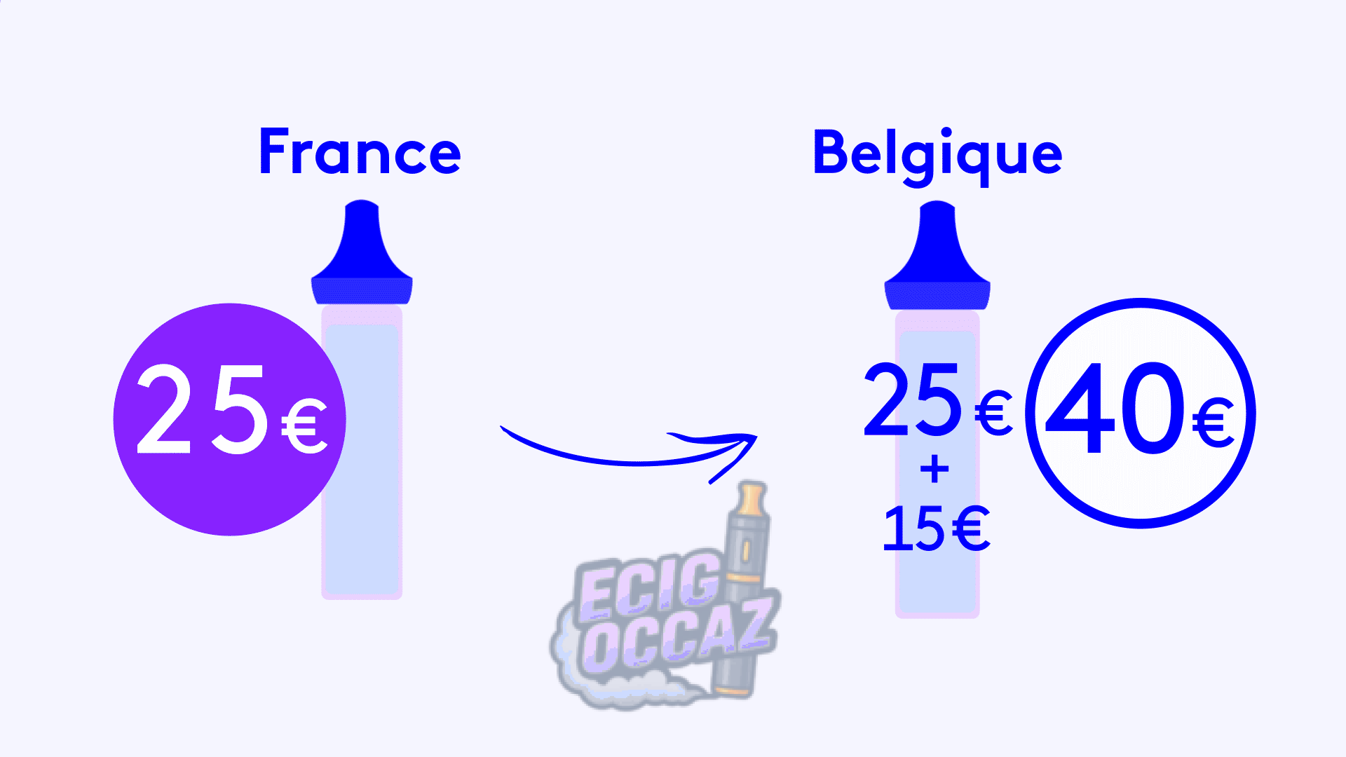 découvrez tout ce qu'il faut savoir sur la taxe des e-liquides au royaume-uni. informez-vous sur les réglementations, les taux d'imposition et les impacts sur les consommateurs ainsi que sur l'industrie du vape. restez à jour sur les lois en vigueur et leur évolution.