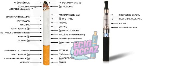 découvrez l'impact de la cigarette électronique sur la santé de la peau : bienfaits, risques et conseils pour préserver une peau saine tout en vapotant.