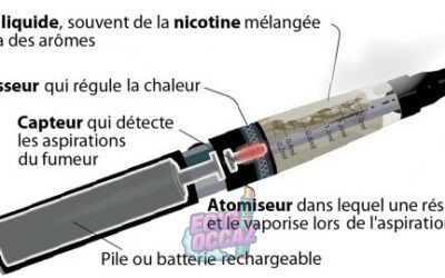 Impact de la cigarette électronique sur la santé de la peau : ce que vous devez savoir