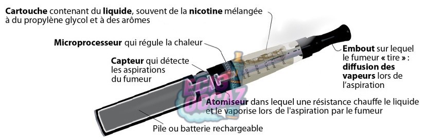 découvrez l'impact de la cigarette électronique sur la santé de la peau : effets, risques et conseils pour protéger votre épiderme tout en vapotant.