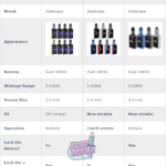 Comparatif et critique : GeekVape Z200 face au GeekVape T200