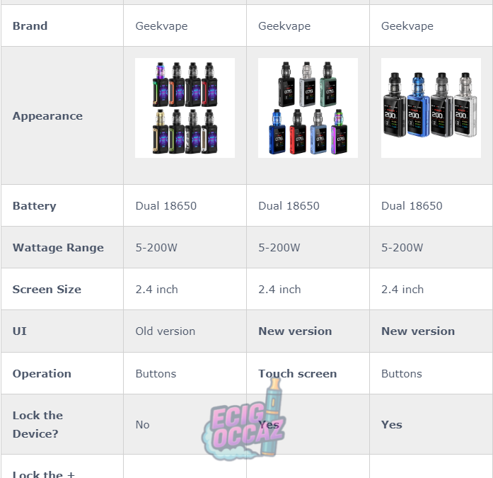 découvrez notre comparatif complet des cigarettes électroniques geekvape z200 et t200 : design, performances, autonomie et fonctionnalités. trouvez le modèle qui vous convient le mieux parmi ces deux références incontournables pour vapoteurs.