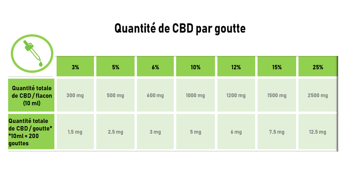 découvrez à quelle heure prendre du cbd pour optimiser ses effets. conseils, bienfaits et meilleures pratiques pour intégrer le cbd dans votre routine quotidienne.