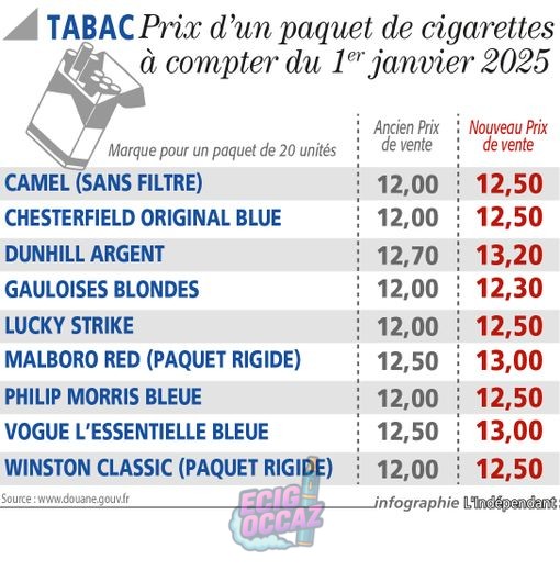 découvrez les prévisions et les tendances concernant le prix des cigarettes en 2025 : évolutions tarifaires, impact des taxes et mesures gouvernementales en france. restez informé pour anticiper vos achats.
