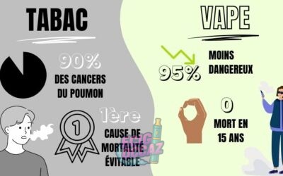 Les recherches médicales sur la cigarette électronique : vérités et illusions ?