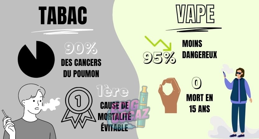 découvrez les vérités et idées reçues sur la cigarette électronique : fonctionnement, avantages, risques et ce qu’il faut vraiment savoir avant de l’adopter.