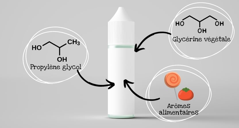 découvrez les liens potentiels entre cigarettes électroniques et cancer : effets sur la santé, recherches récentes et conseils pour réduire les risques. informations claires et actuelles pour mieux comprendre l'impact du vapotage.
