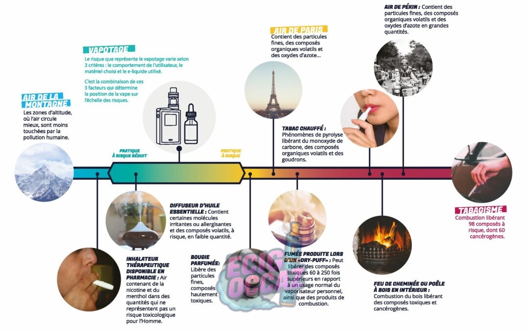 découvrez les dangers potentiels des puffs pour la santé : effets sur les poumons, risques liés à la nicotine et conseils pour une consommation responsable.