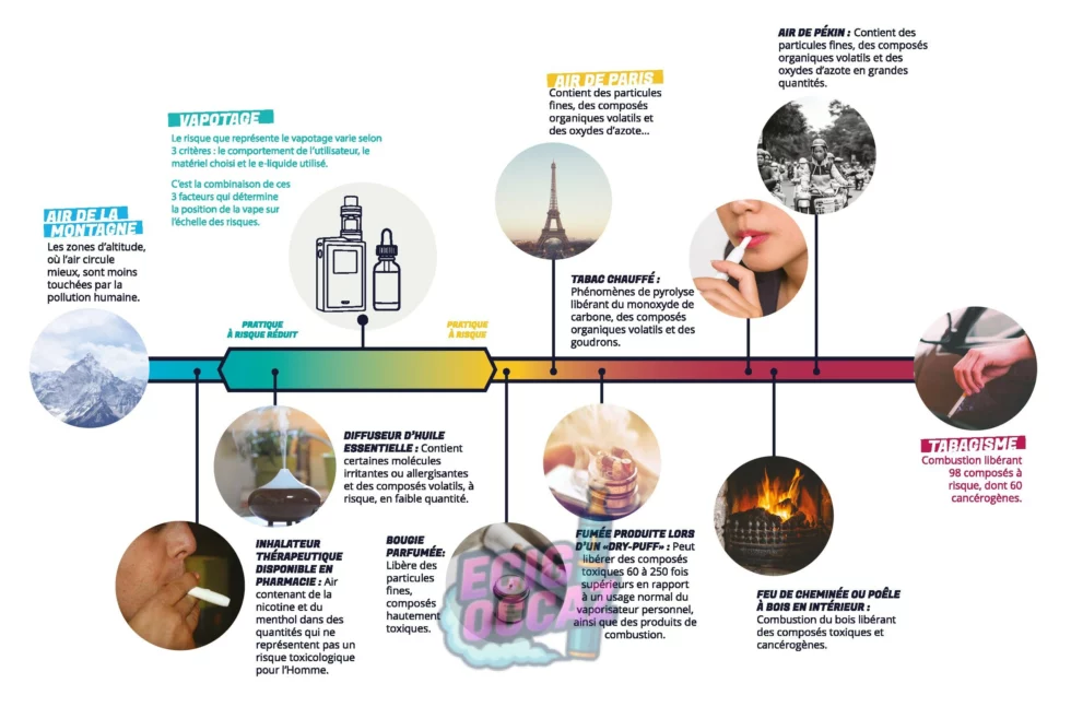 Puffs : le nuage sucré qui menace notre santé 🚭💨