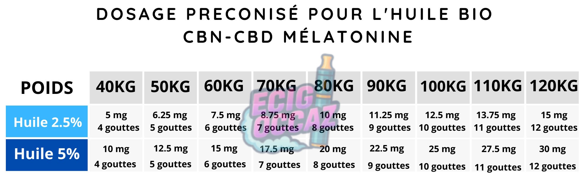 découvrez comment bien doser l'huile de cbd pour profiter de ses bienfaits. conseils, précautions et recommandations pour trouver le dosage adapté à vos besoins.