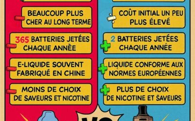 Durée de vie d’une puff : équivalence en cigarettes ?