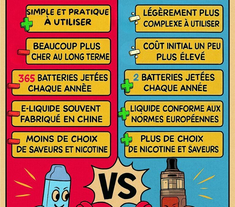 découvrez la durée moyenne d'utilisation d'une puff comparée à celle des cigarettes traditionnelles. informez-vous sur leur consommation et choisissez la meilleure option selon vos besoins.