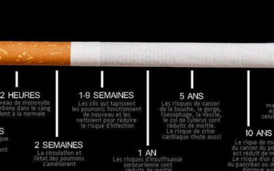 Combien de temps dure réellement le processus de sevrage tabagique ?