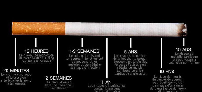 découvrez combien de temps dure le sevrage tabagique, les différentes étapes, et des conseils pour surmonter les symptômes du manque afin d’arrêter de fumer plus sereinement.