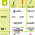 découvrez le fonctionnement de la cigarette puff : principe de base, utilisation, composition et conseils pour une expérience optimale. tout savoir sur la puff en toute simplicité !