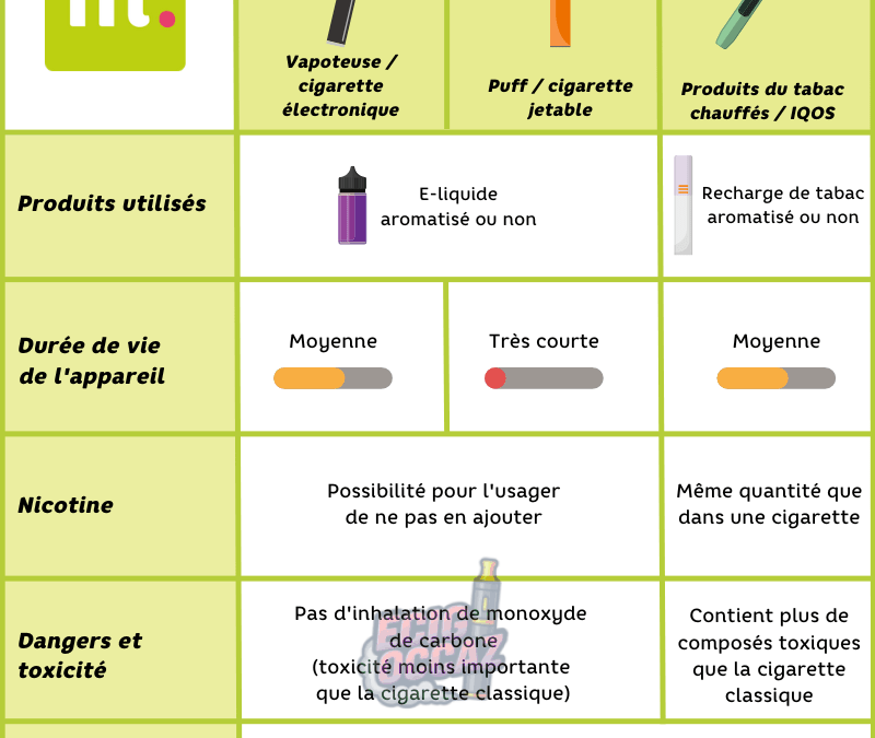 découvrez le fonctionnement de la cigarette puff : principe de base, utilisation, composition et conseils pour une expérience optimale. tout savoir sur la puff en toute simplicité !