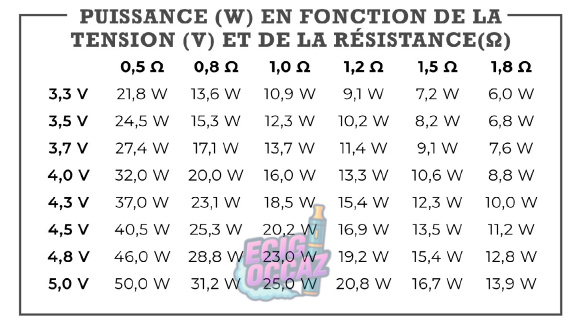 découvrez comment choisir le fil résistif idéal pour votre cigarette électronique afin d'optimiser vos performances et votre expérience de vape.