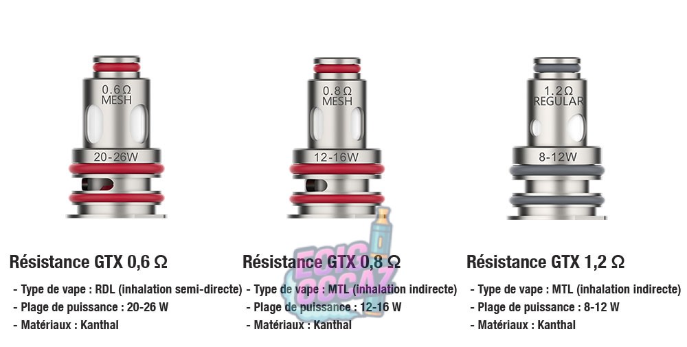 découvrez comment choisir la bonne résistance pour votre cigarette électronique : conseils pratiques, guide des valeurs en ohms et astuces pour optimiser votre expérience de vape.