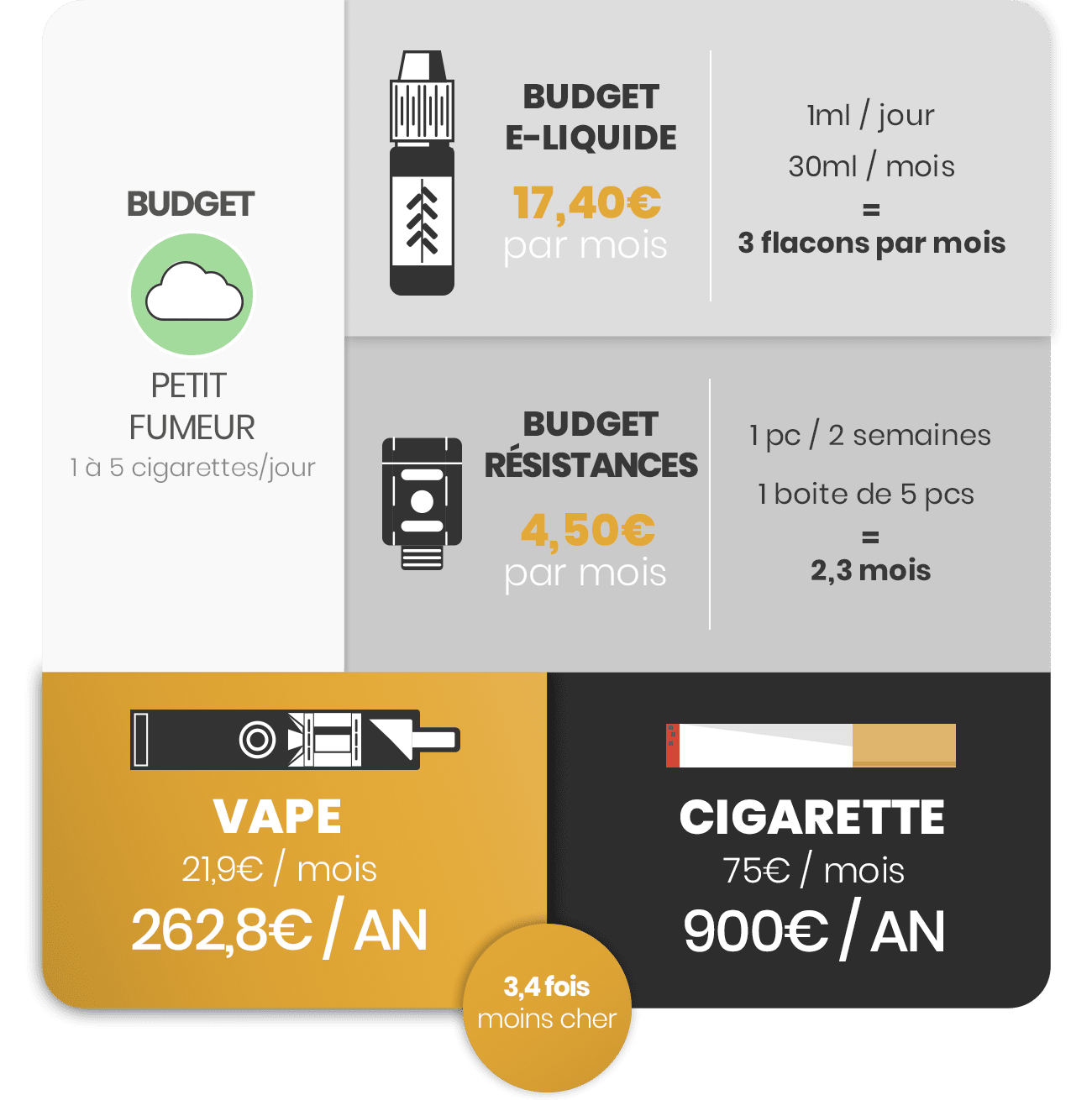 découvrez comment choisir le taux de nicotine idéal pour votre e-liquide et profitez d'une expérience de vapotage adaptée à vos besoins.