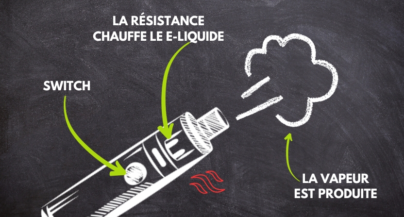 dĂ©couvrez si la cigarette Ă©lectronique produit de la vapeur dâeau ou non, et comprenez les diffĂ©rences avec la fumĂ©e traditionnelle pour mieux choisir votre alternative au tabac.