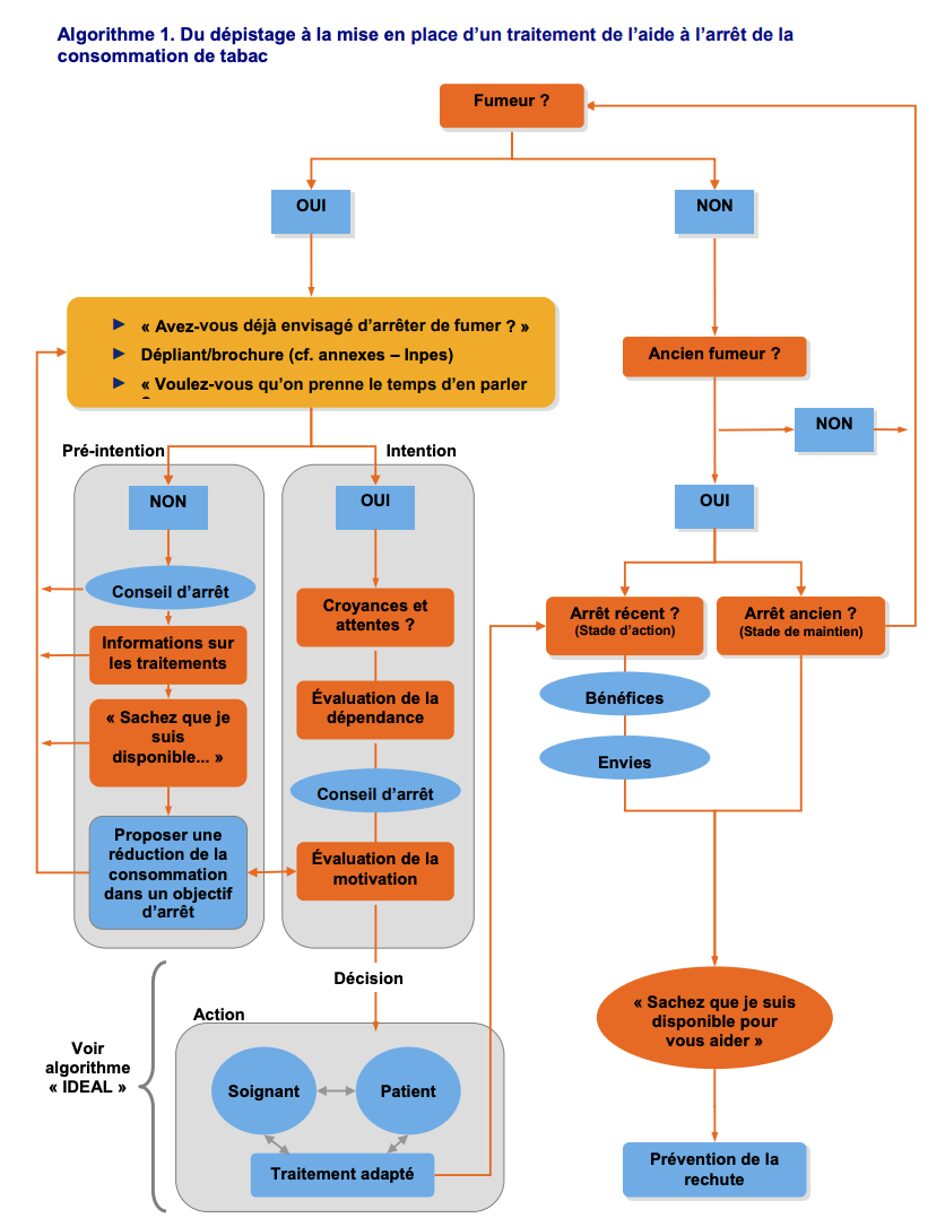 découvrez les conséquences surprenantes du sevrage nicotinique et comment y faire face pour réussir à arrêter de fumer durablement.