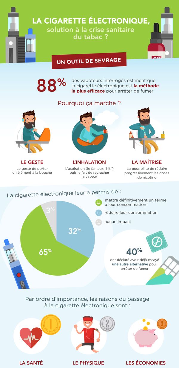 découvrez comment maîtriser l'utilisation de la cigarette électronique pour une expérience optimale, astuces pratiques et conseils pour vapoter en toute sécurité.