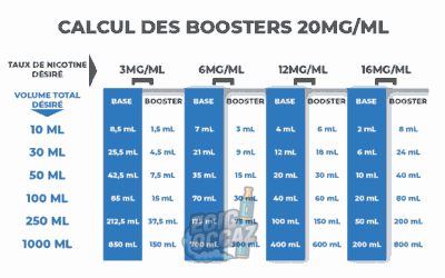 Comprendre la correspondance entre e-liquide et cigarette : guide complet pour vapoteurs