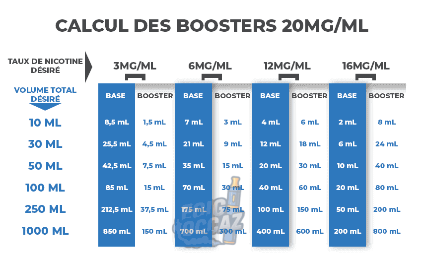 découvrez notre guide complet de correspondance e-liquide cigarette pour choisir le bon goût et la bonne intensité, et profiter d'une expérience de vape optimale.