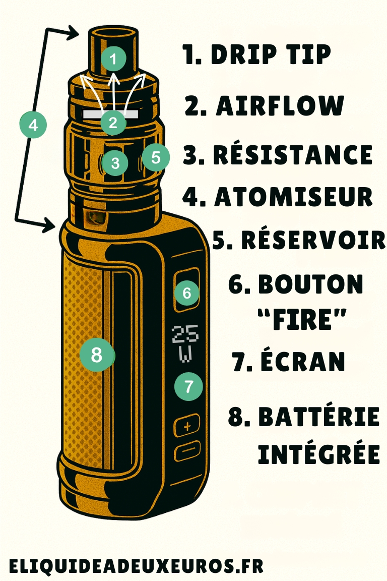 découvrez l'essence d'un pod, sa définition précise et son fonctionnement détaillé pour mieux comprendre cette technologie innovante.