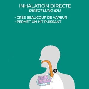 découvrez notre guide des termes essentiels de la e-cigarette pour mieux comprendre le vapotage, ses composants et son fonctionnement.