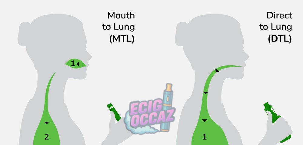 découvrez les différences entre l'inhalation directe (dl) et l'inhalation indirecte (mtl), leurs avantages, sensations et conseils pour choisir la méthode adaptée à votre vape.