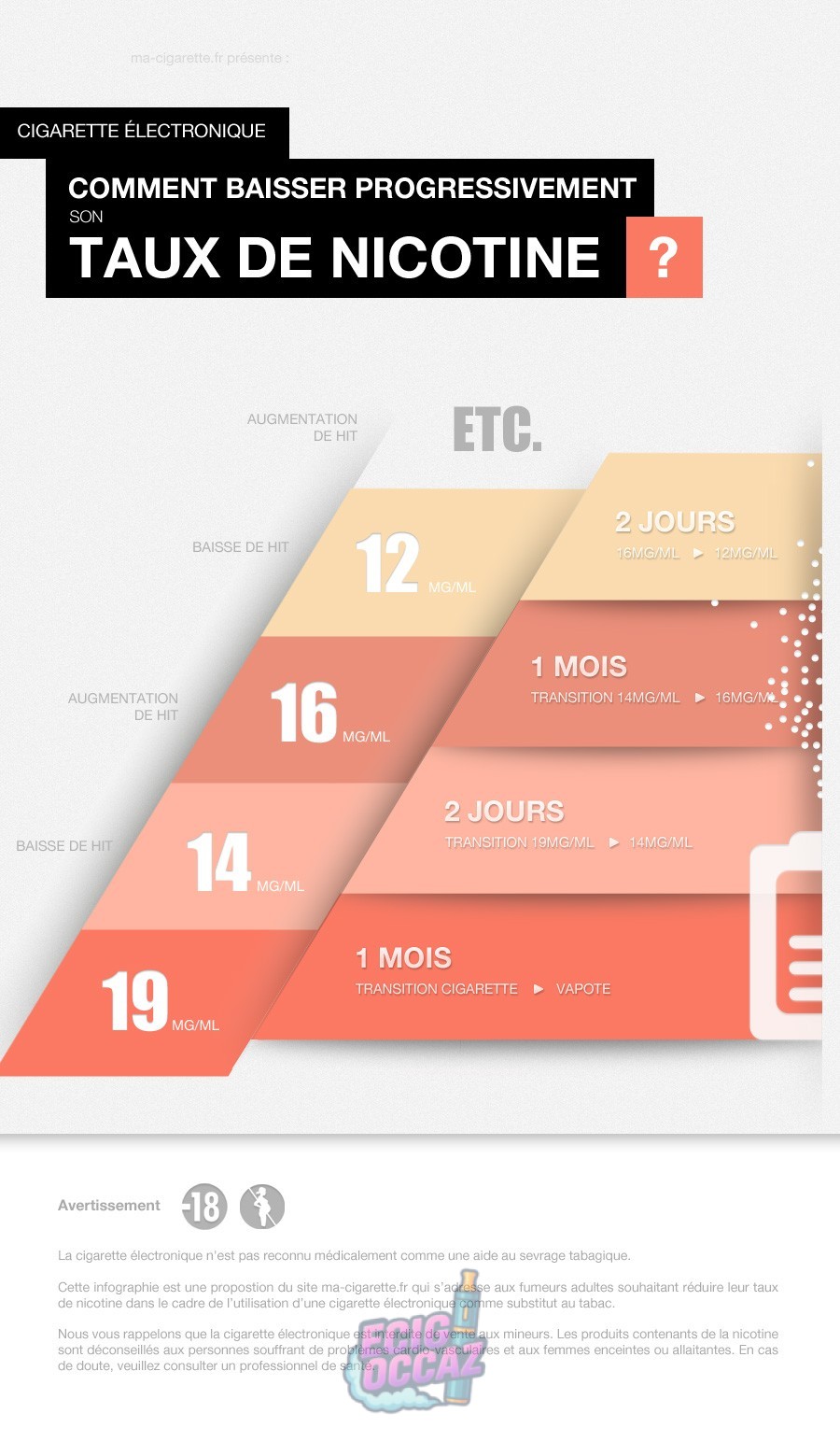 découvrez notre guide complet pour réduire la nicotine dans votre e-liquide et adopter une vape plus saine et adaptée à vos besoins.