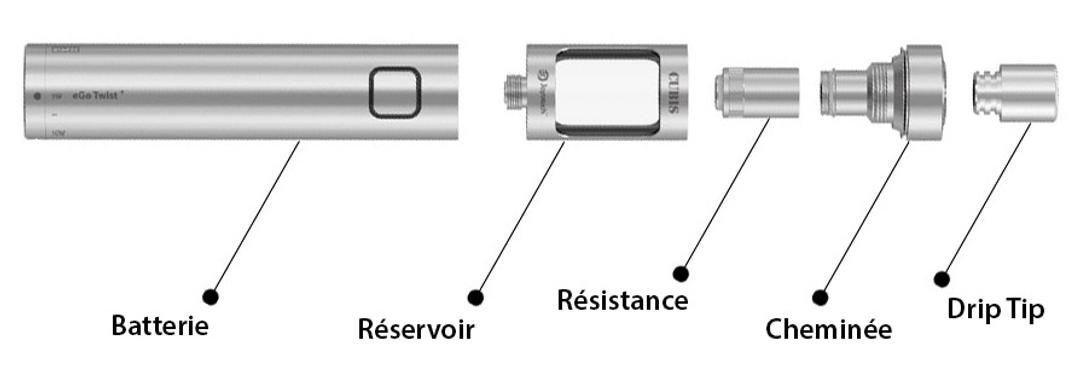 découvrez ce qu'est un réservoir pour cigarette électronique, son rôle essentiel et son fonctionnement pour une expérience de vapotage optimale.