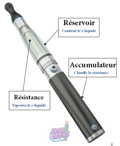 découvrez la définition et le fonctionnement de la résistance e-cigarette, un élément clé pour une expérience de vape optimale.