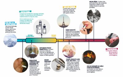 La cigarette électronique : doit-on craindre les maladies liées à son usage ?