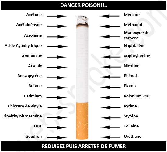 découvrez les risques potentiels liés à l'utilisation de la e-cigarette, ses effets sur la santé et les précautions à prendre pour vapoter en toute sécurité.