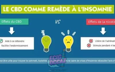 Insomnie : Le CBD, une solution naturelle pour retrouver le sommeil ?